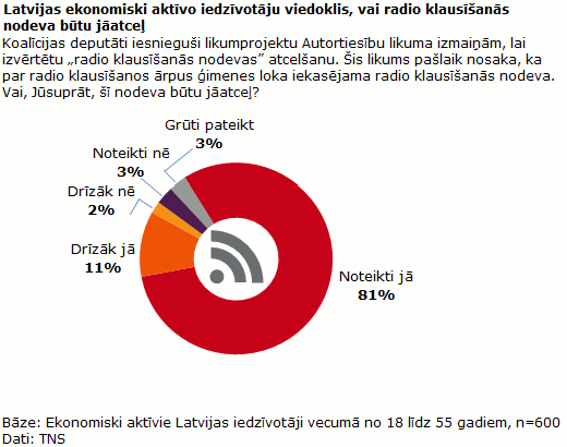 2012_06_13_radio_klausisanas_nodeva