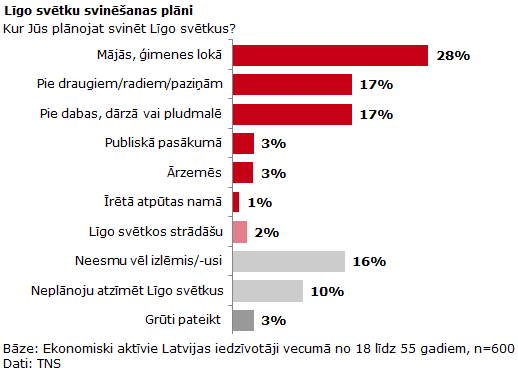 2012_06_22_Ligo_svinesanas_plani_1