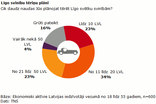 2012_06_22_Ligo_svinesanas_plani_2