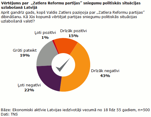 2012_07_11_ZRP_snieguma_vertejums