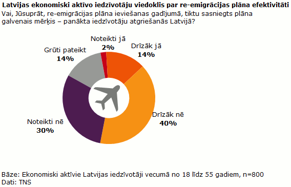 2012_07_26_re-emigracijas_plans_2