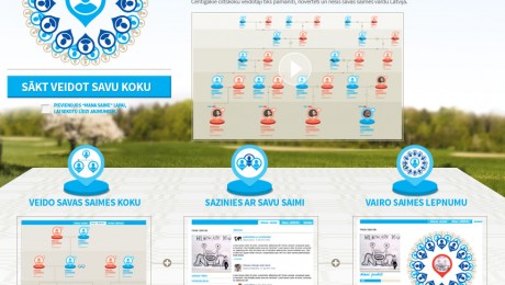 Izveidots unikāls ciltskoka veidošanas un saziņas rīks “Manas saimes koks” Izveidots unikāls ciltskoka veidošanas un saziņas rīks “Manas saimes koks”